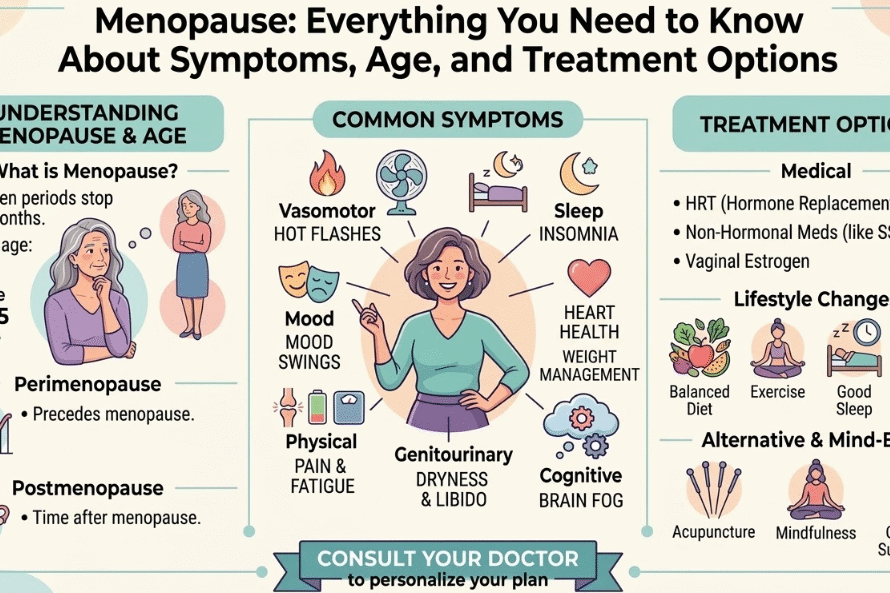 menopause symptoms in women