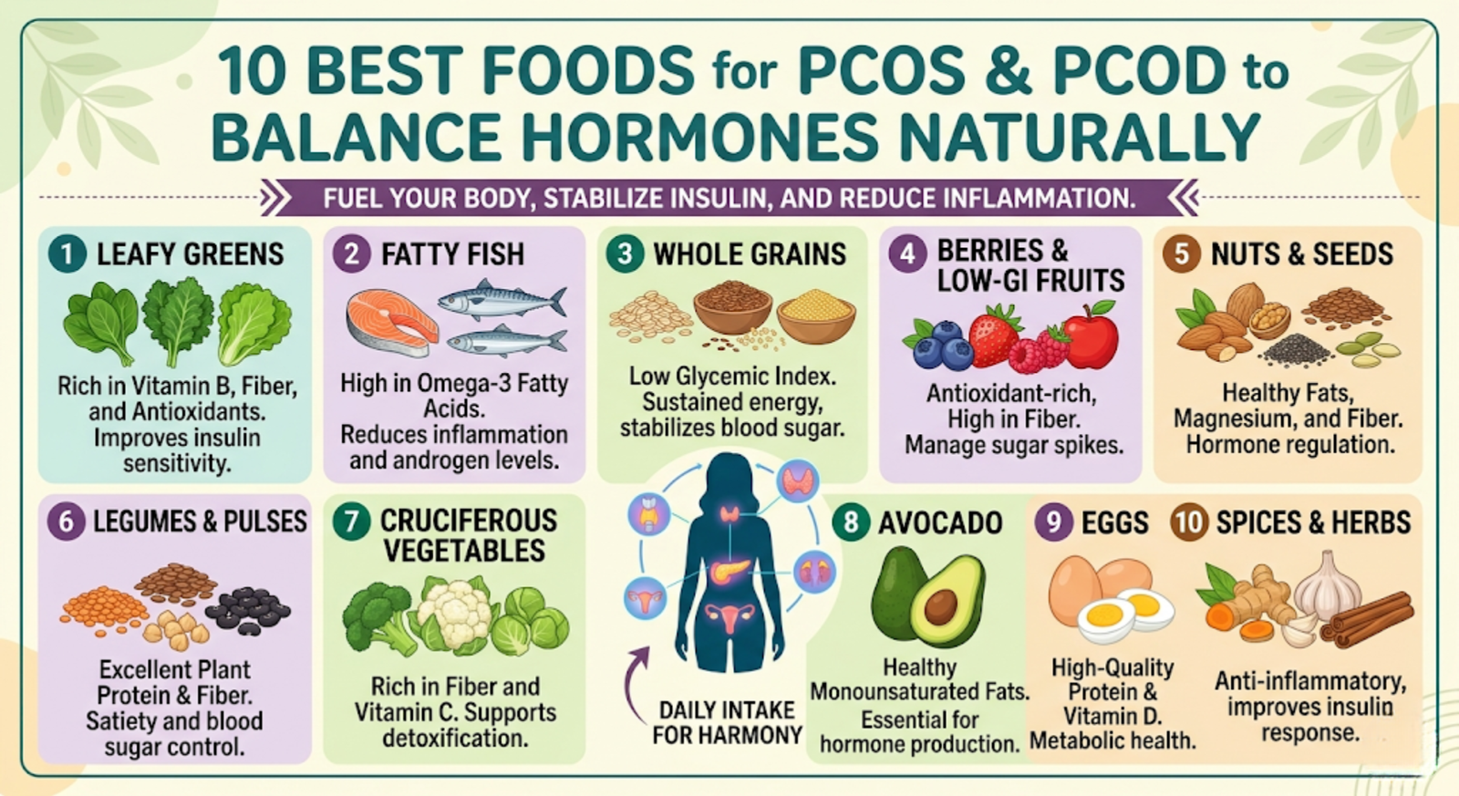 Women's Wellness
